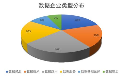 我國數據領域蓬勃發展，相關企業突破19萬家