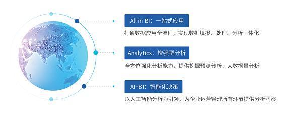 億信華辰ABI表現(xiàn)亮眼，再獲Gartner認(rèn)可 數(shù)據(jù)處理實(shí)力鑄就商業(yè)智能新標(biāo)桿